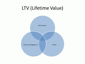 LTV