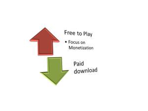 F2P vs Paid download