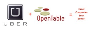 Uber and OpenTable logos