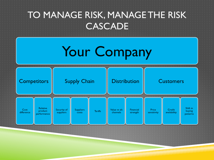 Competitions Sicuity Risk Dealing with risk – The Business of Social Games and Casino