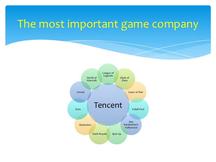 The most important company in the game&nbsp;industry