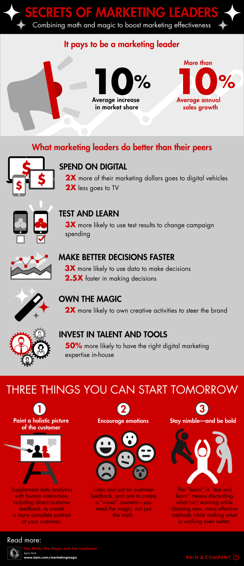 math and magic graphic