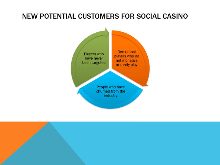 Think of Non-Customers First If You Want to&nbsp;Grow