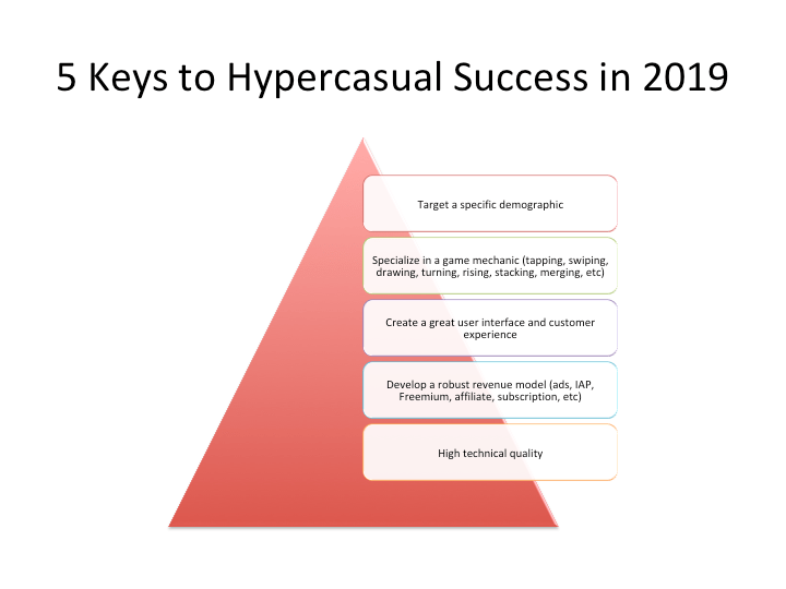 What’s next for&nbsp;hypercasual