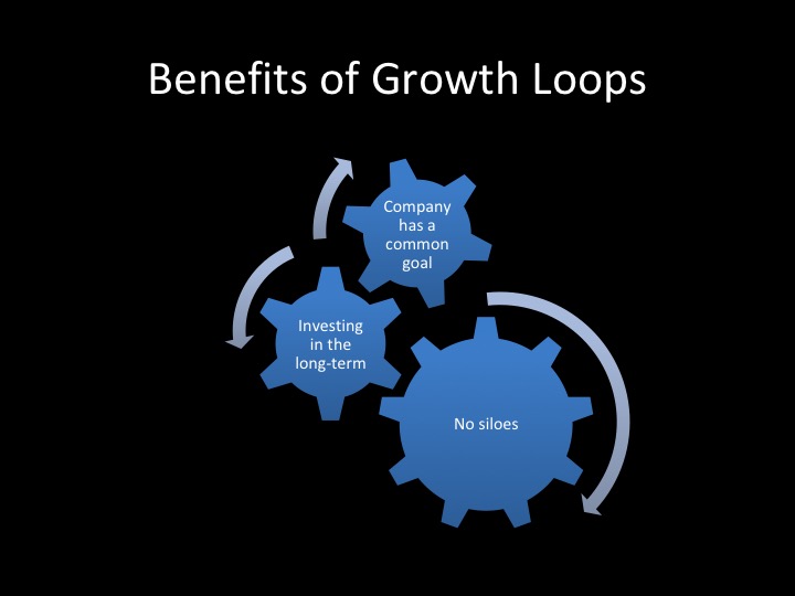 Creating growth loops to scale your&nbsp;game