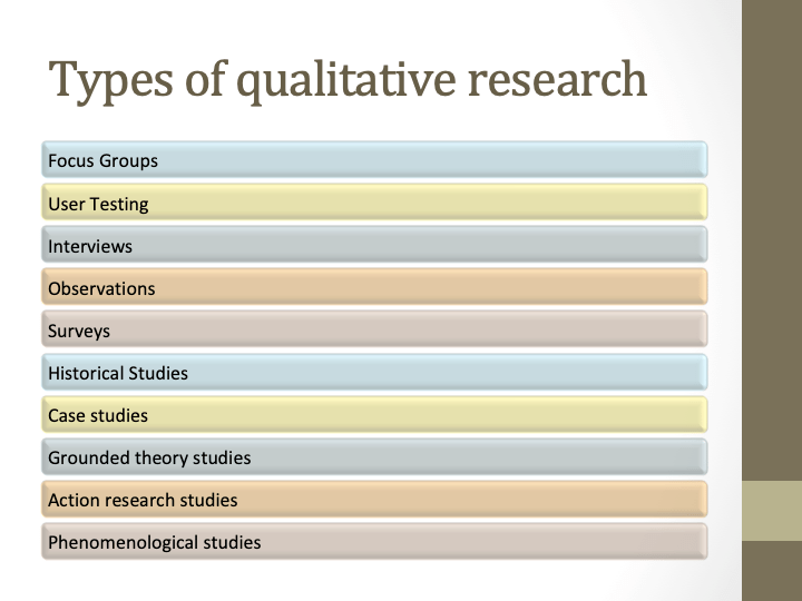 When to use qualitative&nbsp;research