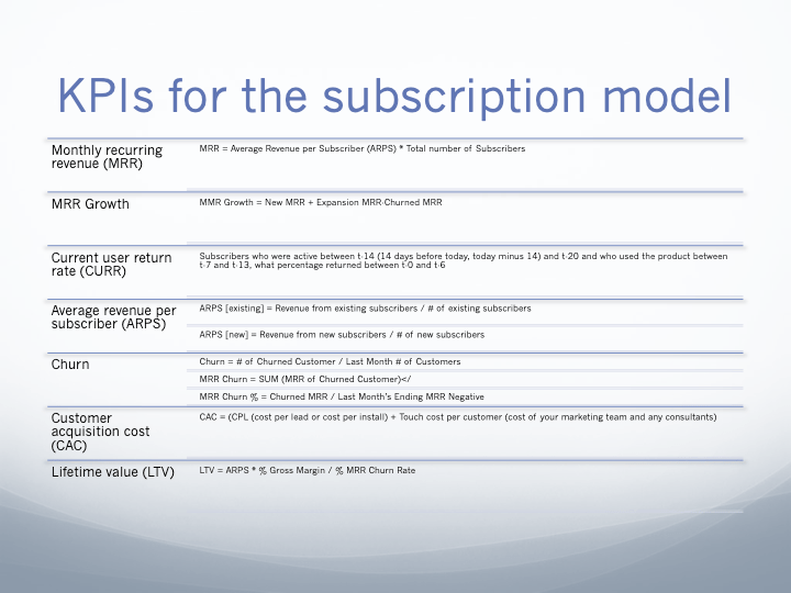 The subscription KPIs that&nbsp;matter