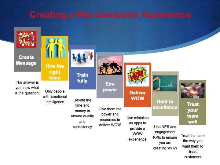 Customer experience best practices from the&nbsp;best