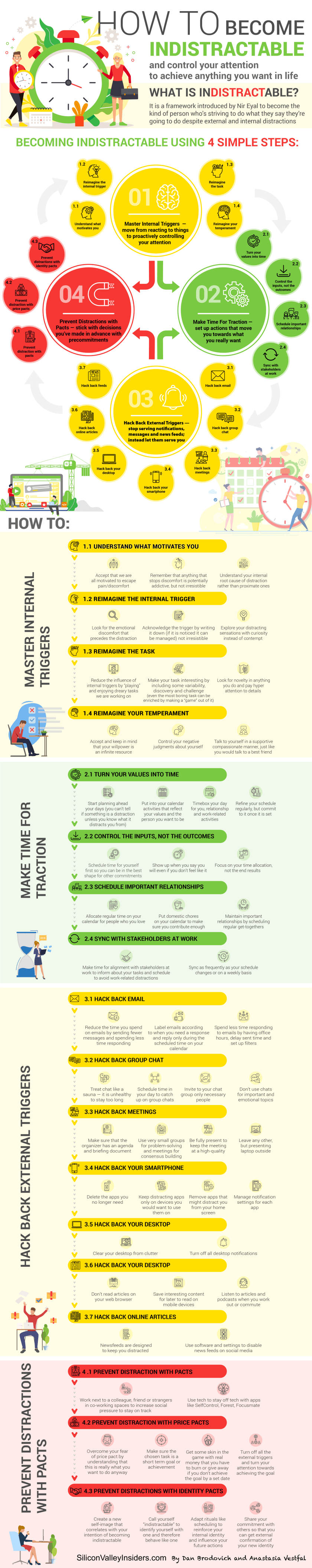 Working from hom from Nir Eyal