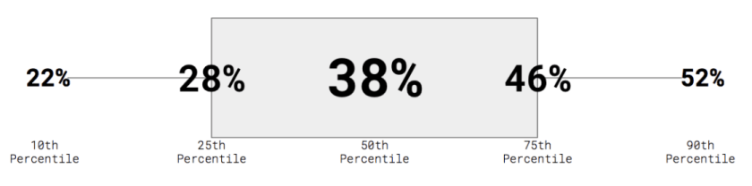 Retention for Google Play