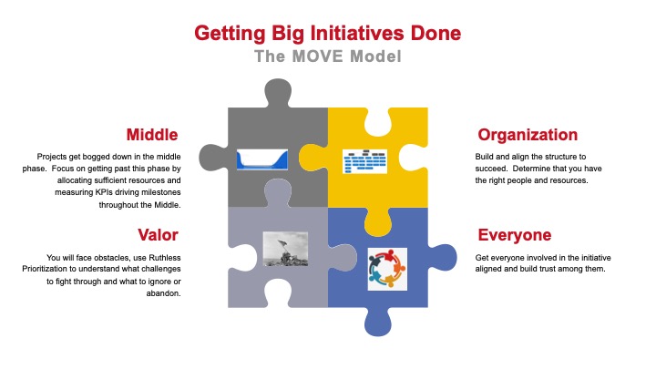 Quick Initiatives How to get your big initiatives done – The Business of Social Games and ...
