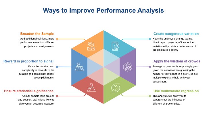 People Analytics for Online&nbsp;Gaming