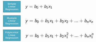 Linear regression