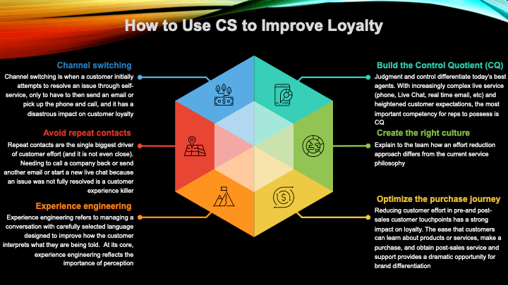 How to manage your customer service to have the biggest impact on your&nbsp;profits