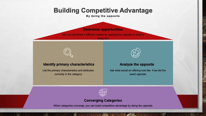 Building a strategy around doing the&nbsp;opposite