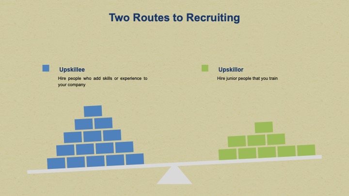 Up-skillOR vs Up-skillEE