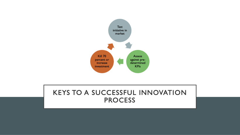 Lessons for gaming and tech companies from the Peter Drucker&nbsp;Forum